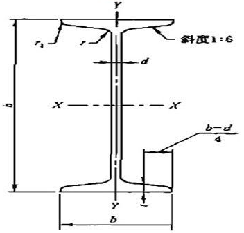 工字钢、槽钢、等边角钢和不等边角钢标准